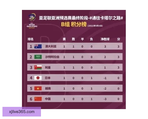 世界杯足球竞猜入口全面解析 最新赛况预测与投注攻略尽在此处 世界杯足球竞猜入口全面解析 最新赛况预测与投注攻略尽在此处