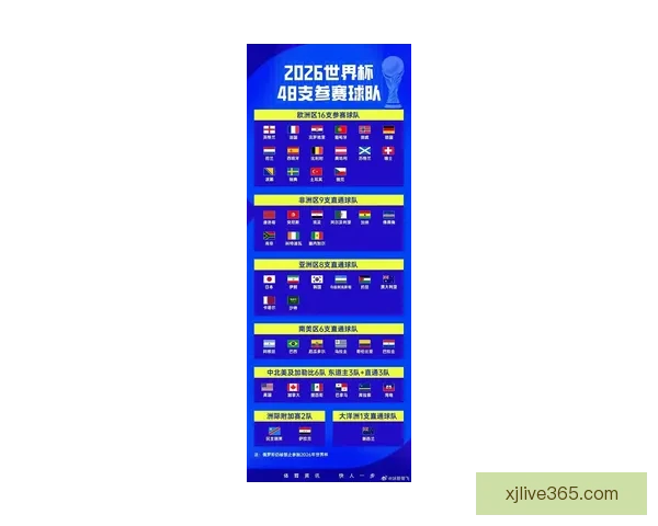 2026世界杯赛程展望与夺冠热门球队全面预测分析 2026世界杯赛程展望与夺冠热门球队全面预测分析