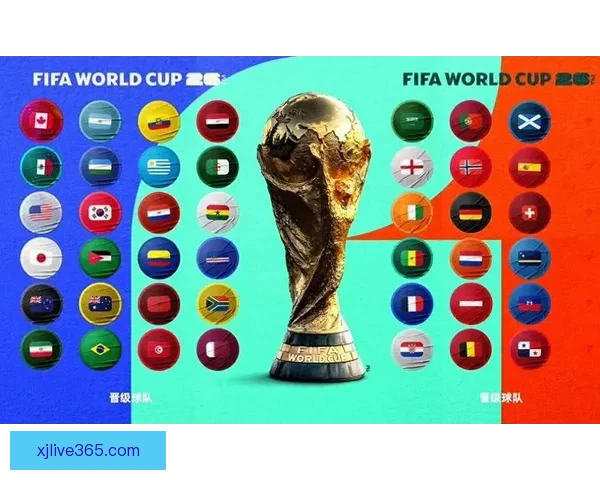 2026世界杯赛程展望与夺冠热门球队全面预测分析