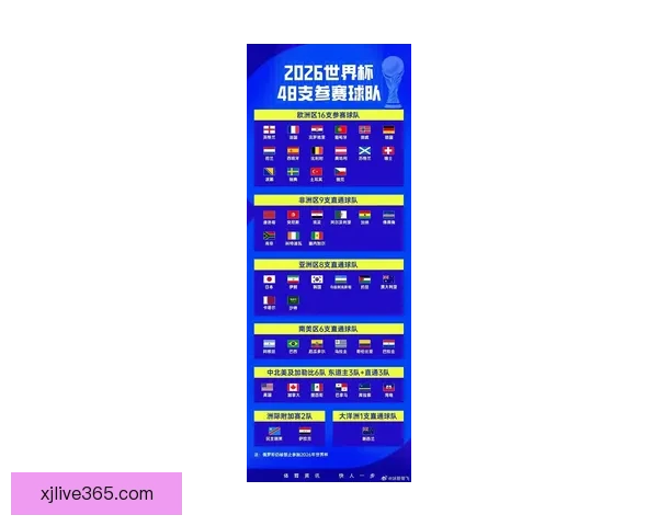 2026世界杯参赛球队全解析与赛程展望指南